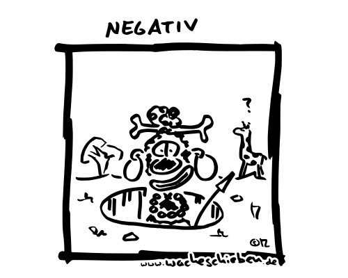 negativ