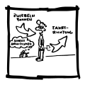 Fahrtrichtung
